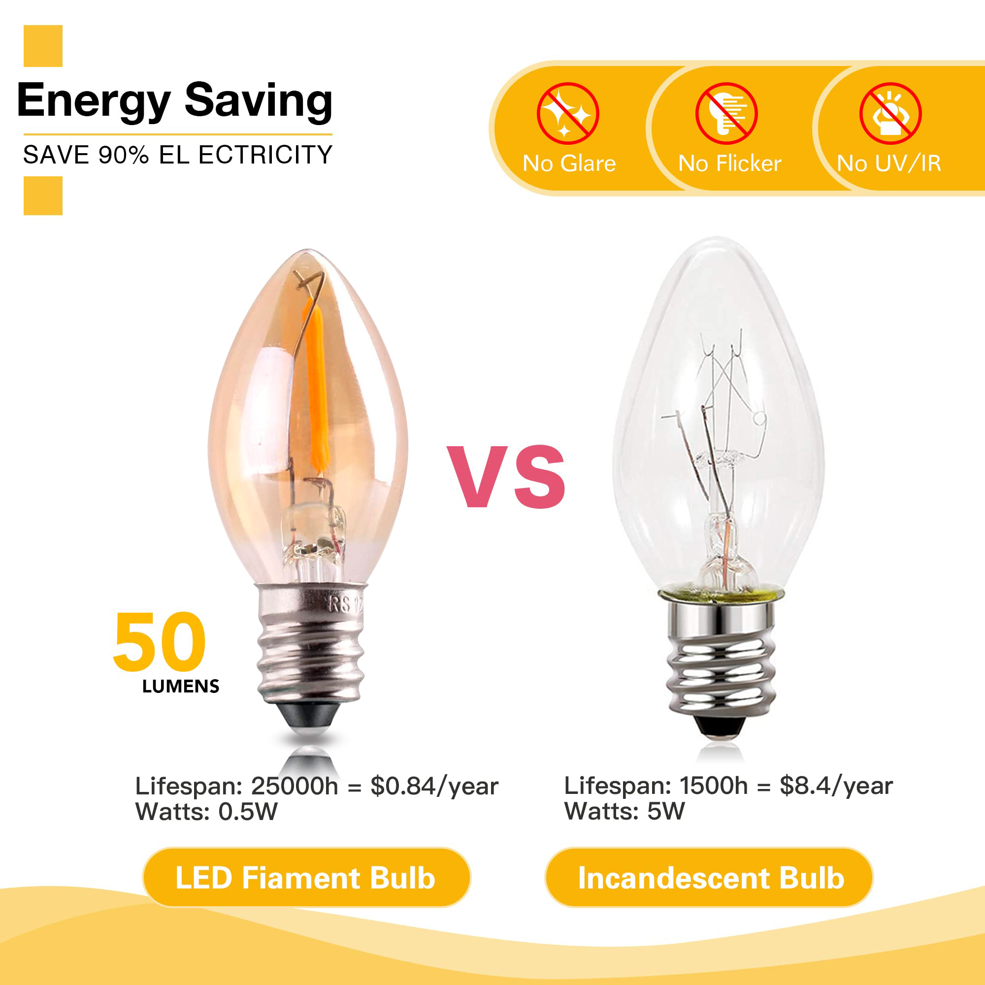 GANRILAND LED Night Light Bulb - Uv Inhibitor Candle recension och pris